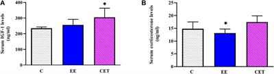 The Effect of Voluntary Physical Activity in an Enriched Environment and Combined Exercise Training on the Satellite Cell Pool in Developing Rats